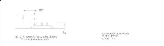 High Station Platform Clearances