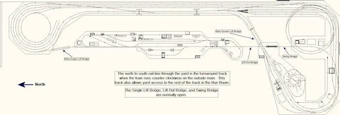 Main with All Bridges