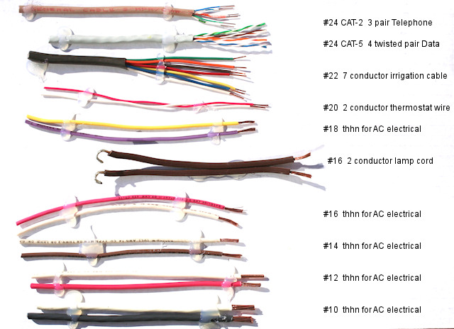 Wire Sizes