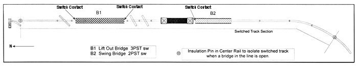 2 Bridges as 3 Switches