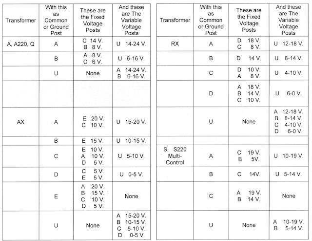 Transformer Commons Chart A