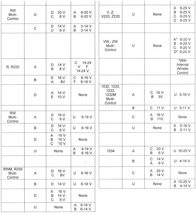 Transformer Commons Chart B